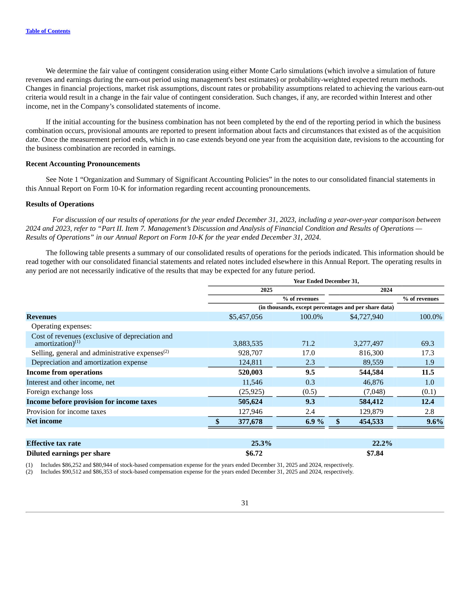 Consolidated results: revenue +15.4%, but net income $377.7M vs $454.5M and diluted EPS $6.72 vs $7.84.