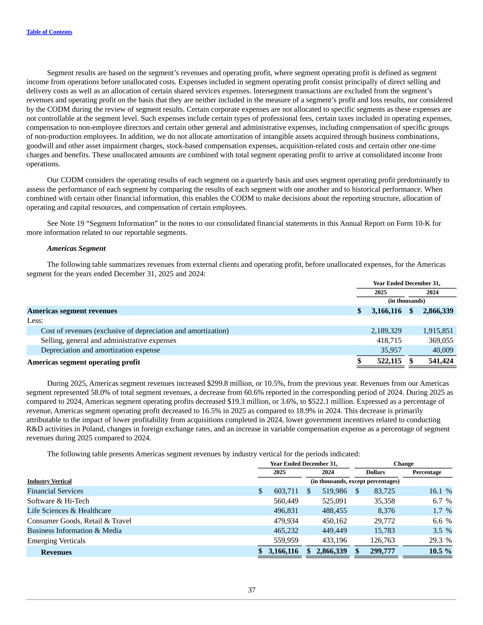 Americas segment: revenue up 10.5% but operating profit down 3.6% to $522.1M as margin fell to 16.5%.