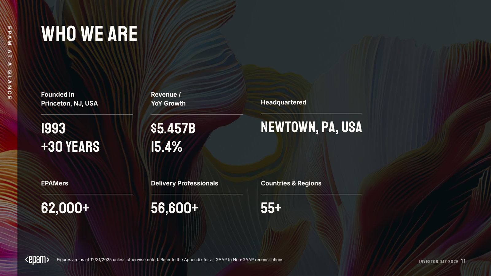 At a glance: 1993 founding, $5.457B revenue (+15.4%), 62,000+ staff, 56,600+ delivery professionals, 55+ countries.