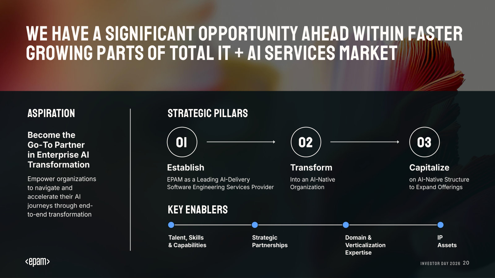 The aspiration to be the go-to enterprise-AI partner — Establish, Transform, Capitalize — and the key enablers.