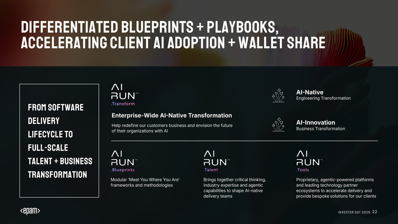 The AI/Run suite — Transform, Blueprints, Talent, Tools — packaging the shift from software delivery to full transformation.