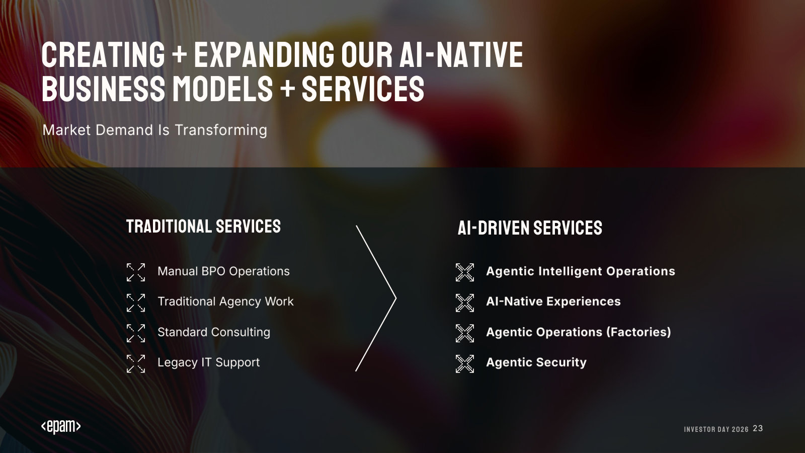 How demand is shifting: traditional BPO, agency and consulting work giving way to agentic, AI-native services.