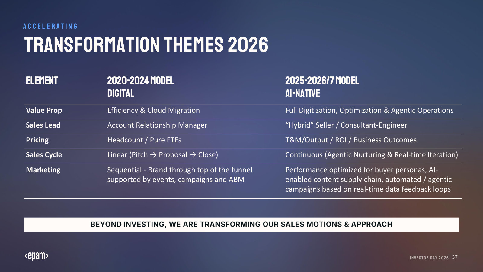 The old model vs the new — how the value proposition shifts from digital/cloud to full AI-native transformation.