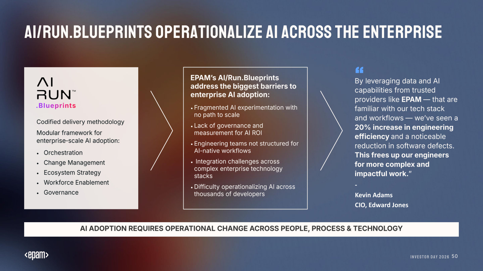 AI/Run.Blueprints in depth — the adoption barriers it addresses, plus a client citing a 20% engineering-efficiency gain.