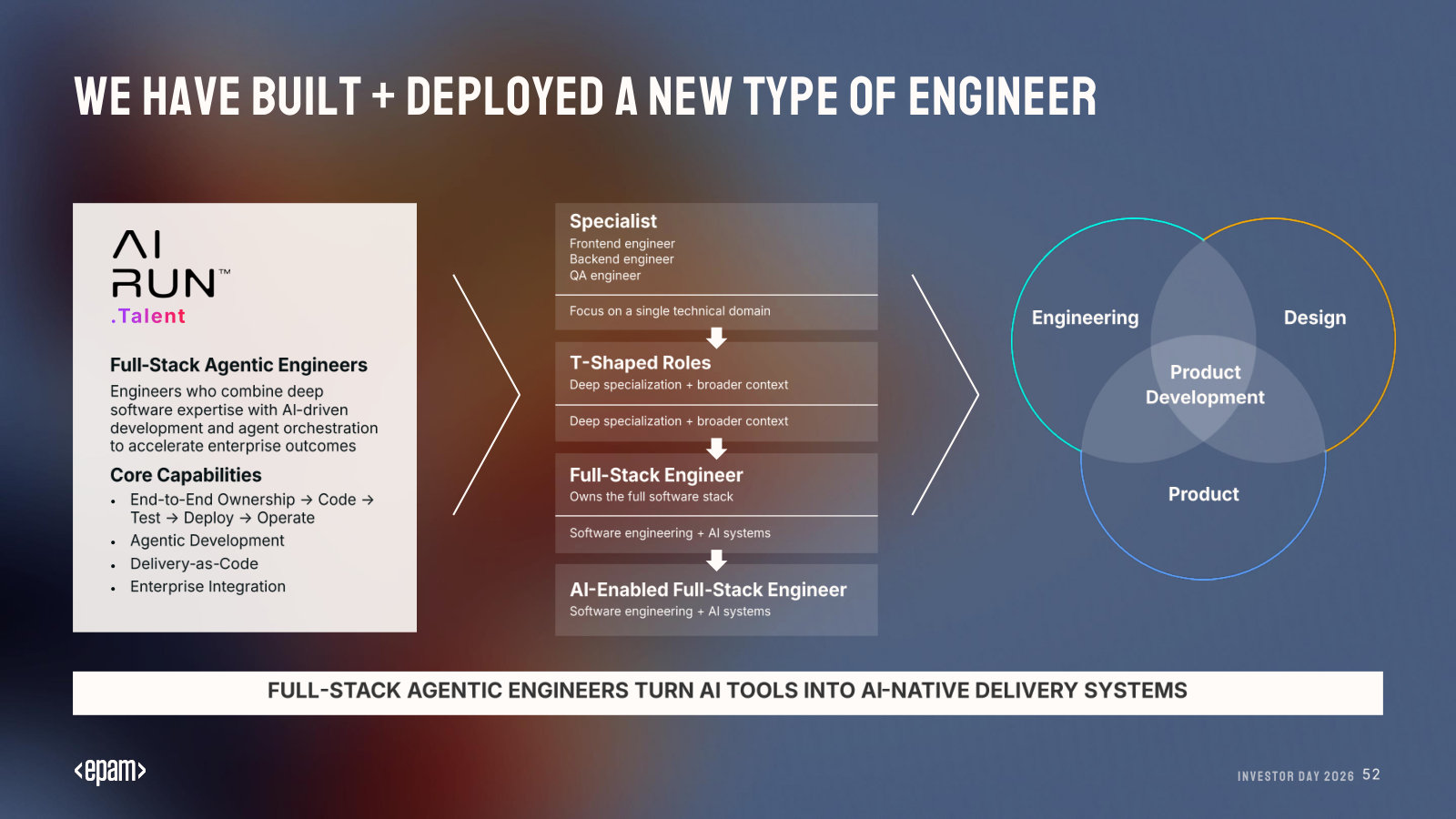 The talent evolution from narrow specialist to full-stack agentic engineer that turns AI tools into delivery systems.
