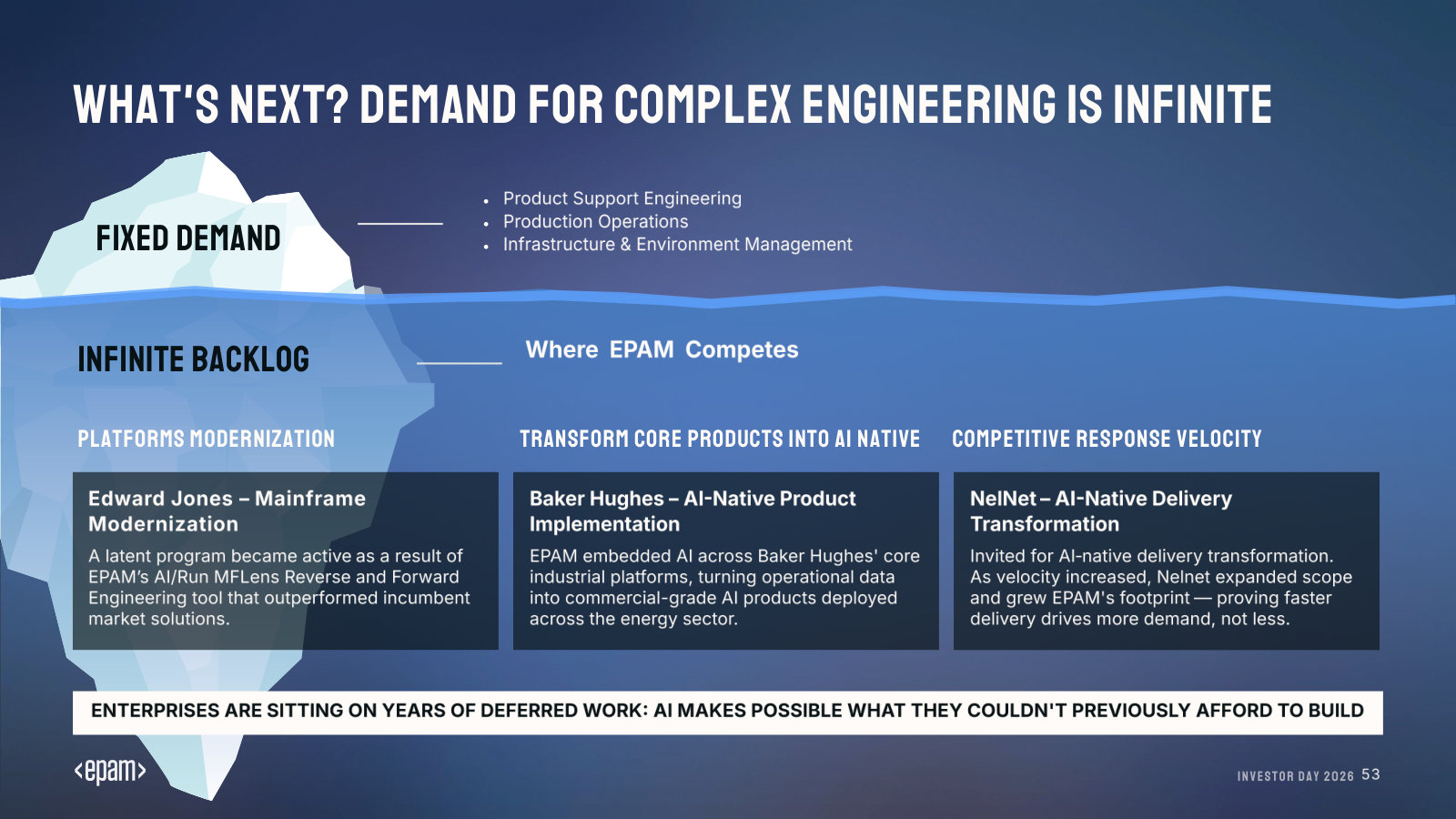 Why demand won't dry up: an 'infinite backlog' of deferred work, with Edward Jones, Baker Hughes and Nelnet examples.