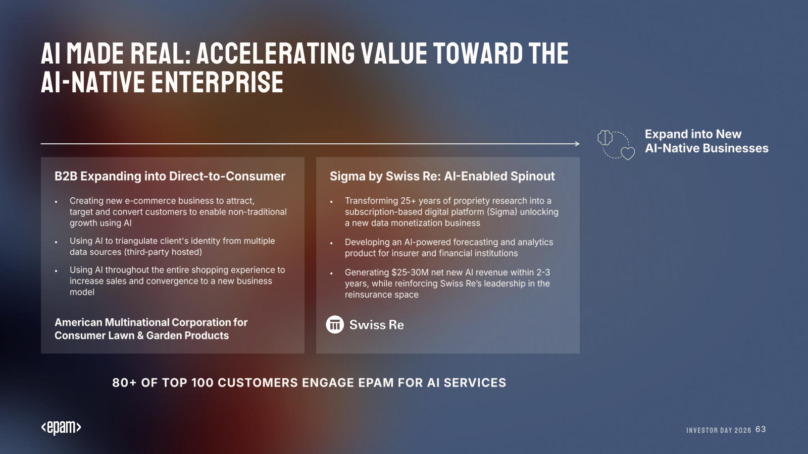Beyond services — examples of new AI-native businesses EPAM helps clients stand up, with real cases.