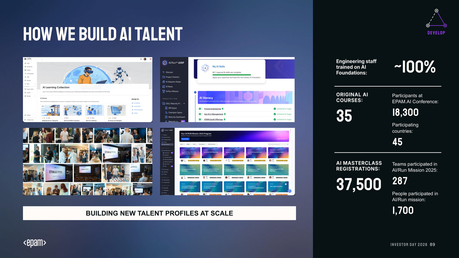 How the workforce is retooled at scale — training platforms and the reach of EPAM's AI-upskilling programs.