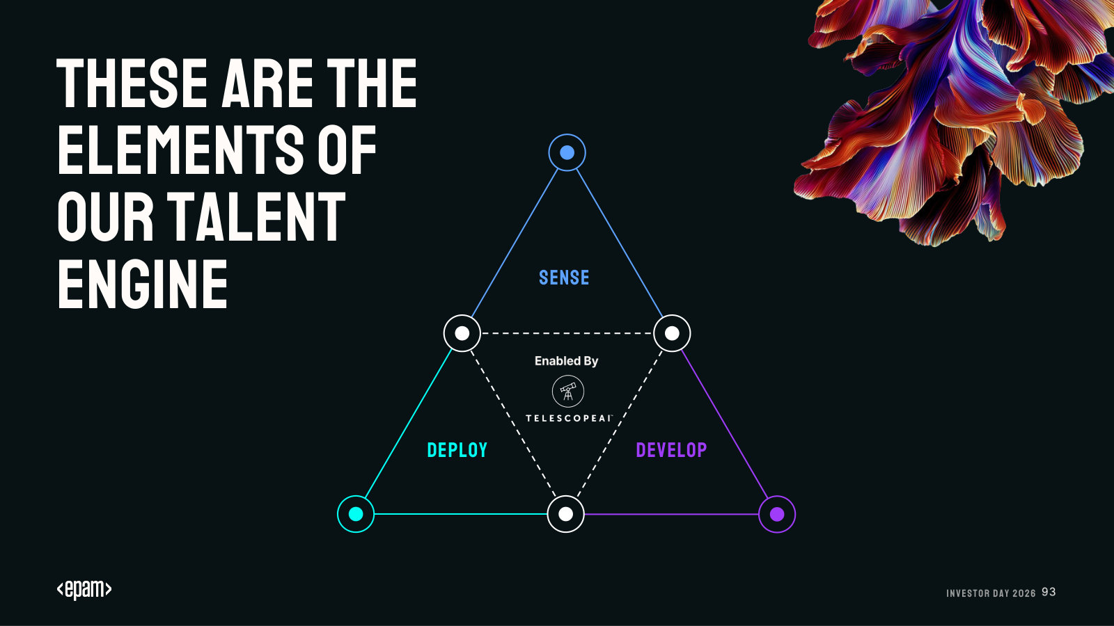 The talent engine — a sense/develop/deploy model for building skills that don't yet exist in the market.