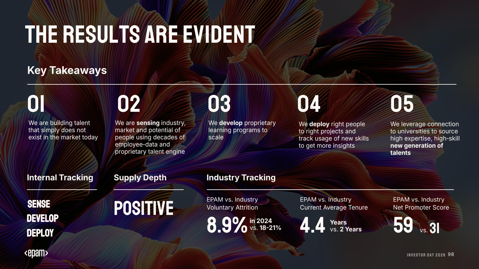 The proof in retention — EPAM attrition, tenure and NPS against industry benchmarks.