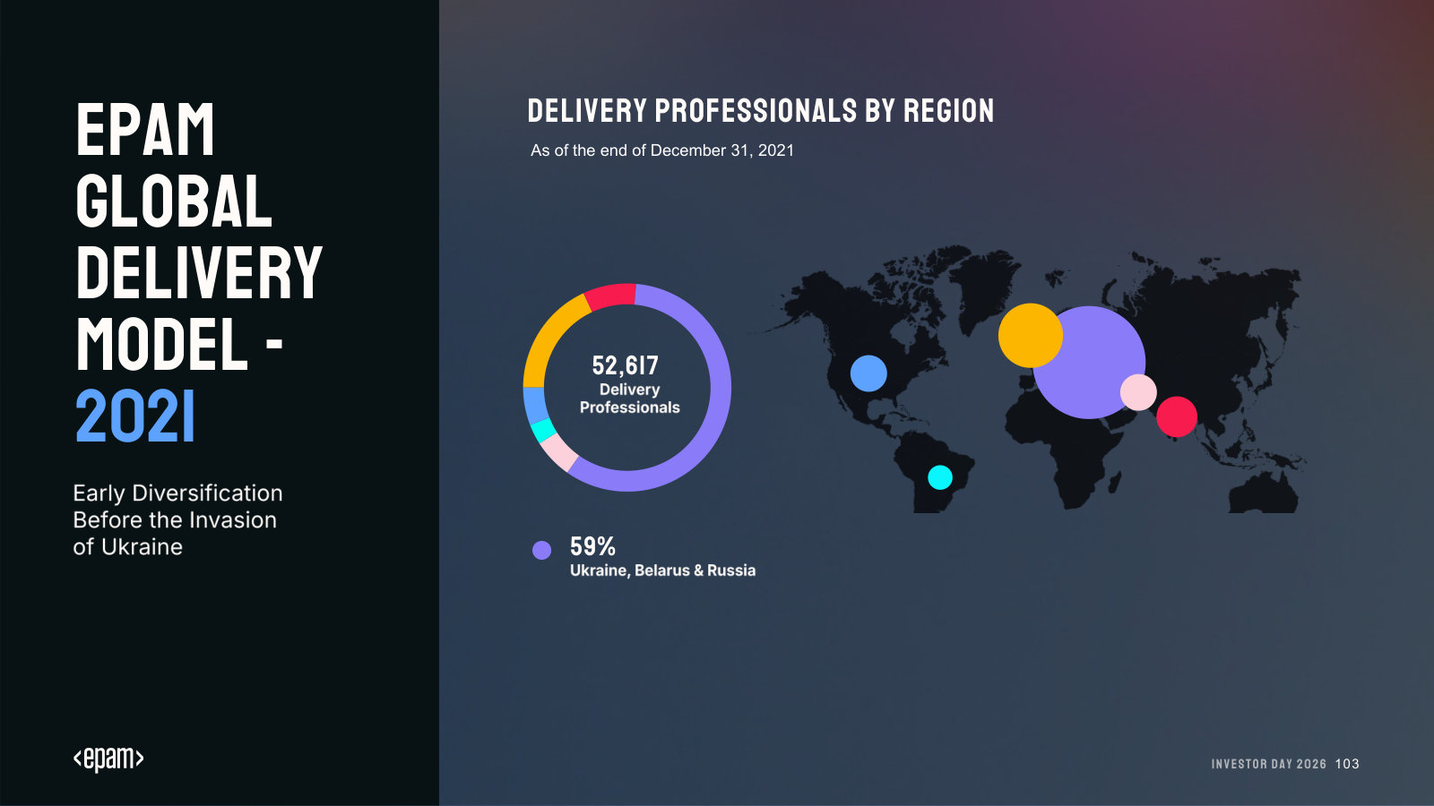 Delivery model in 2021: 59% of delivery staff in Ukraine, Belarus and Russia before the invasion — the starting risk.
