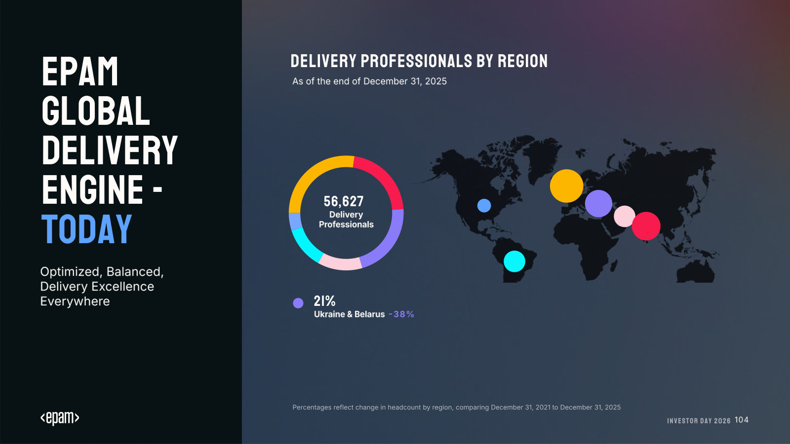 Delivery model today: that concentration cut to 21%, showing the post-invasion geographic de-risking.