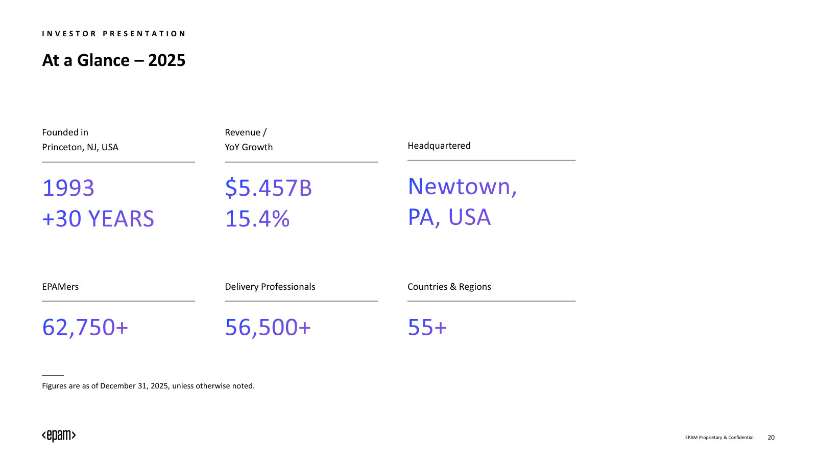 At a glance: founded 1993, $5.457B revenue (+15.4%), 62,750+ staff, 56,600+ delivery professionals, 55+ countries.