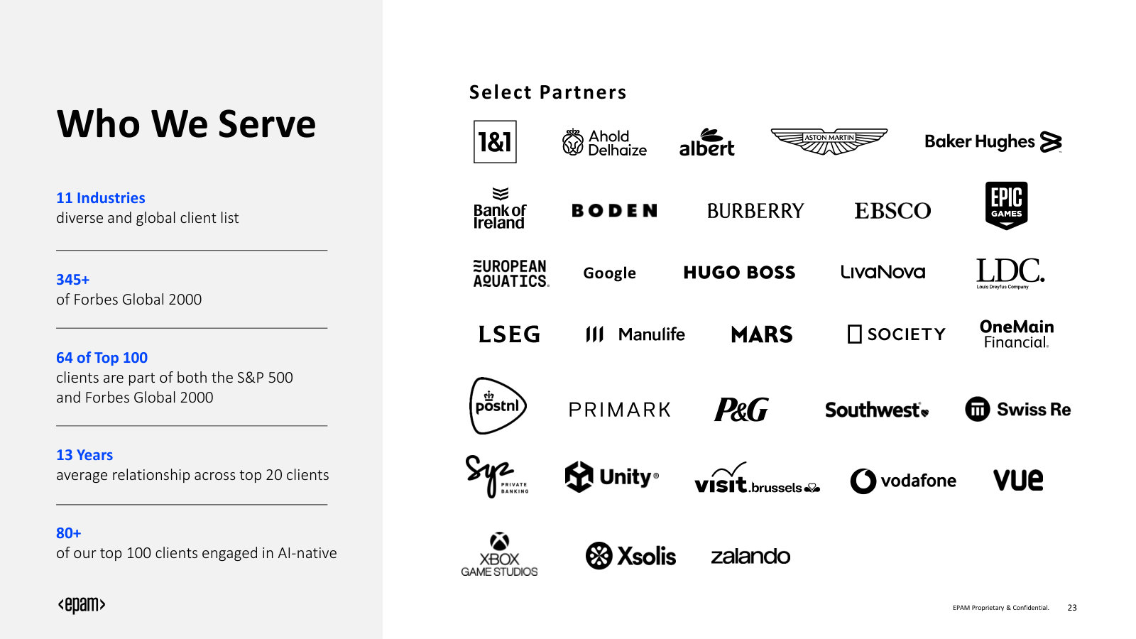 Who EPAM serves — 11 industries, 345+ of the Forbes Global 2000, and a wall of named clients.