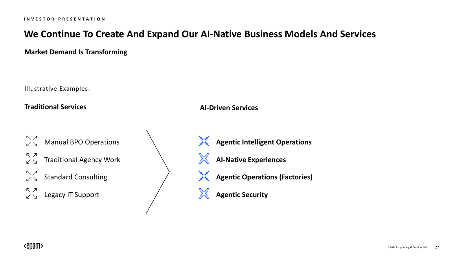 How demand is shifting — traditional services (BPO, agency, consulting) giving way to AI-driven, agentic equivalents.