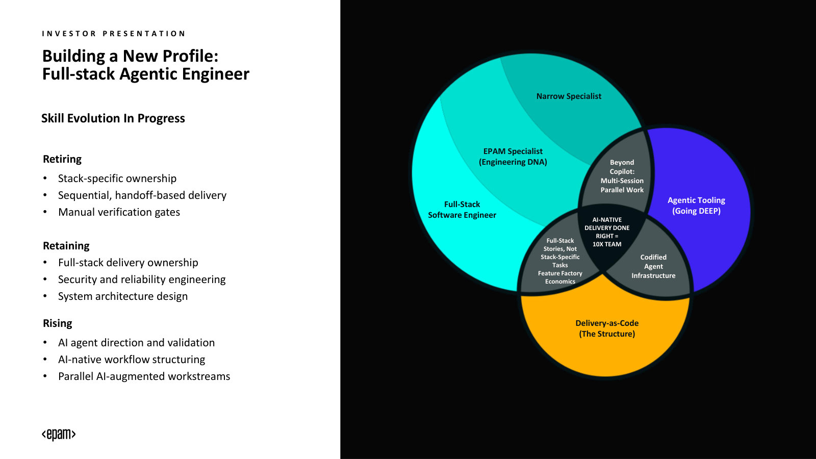 The 'full-stack agentic engineer' — the new talent profile, and which skills are retiring, retained and rising.