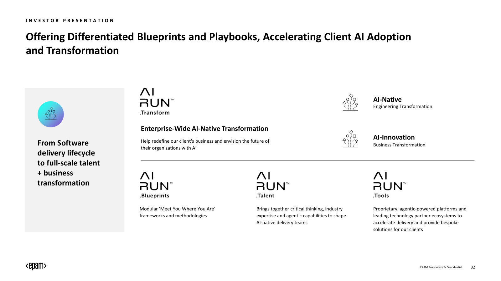 The AI/Run offering suite — Transform, Blueprints, Talent and Tools — that packages the AI-native services.