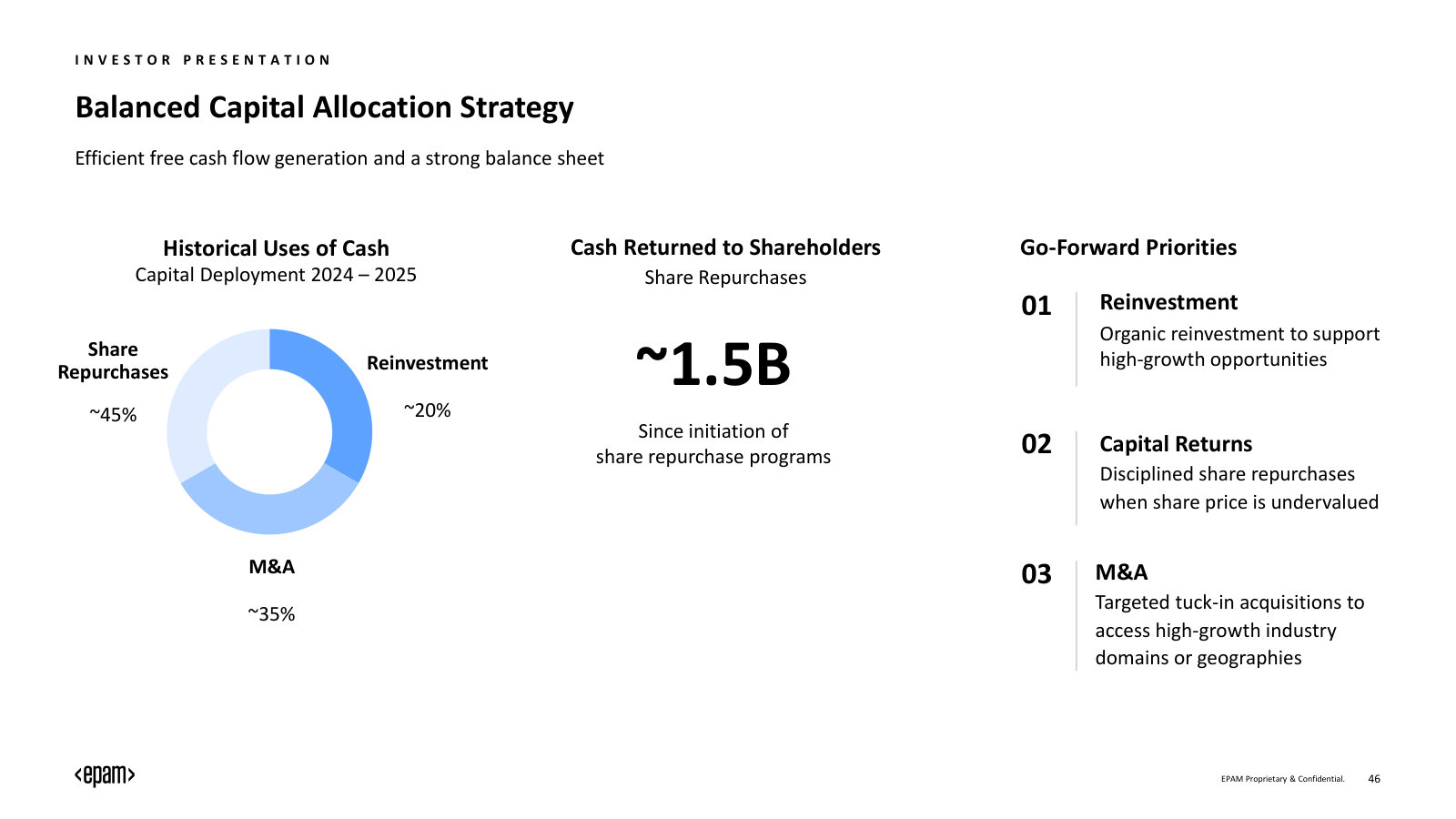 Capital allocation: how cash was deployed in 2024–25 (buybacks, M&A, reinvestment) and the go-forward priorities.